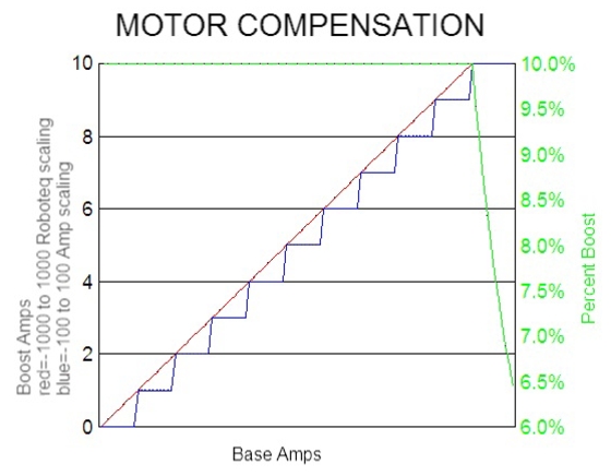 Motor Compensation.JPG