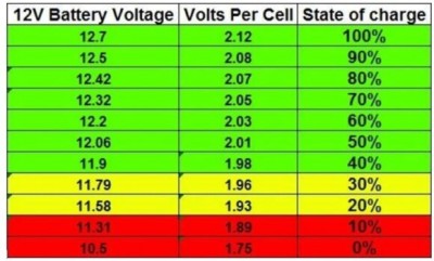 12-Volt-Battery-Voltage-Chart-e1731003788599.jpg