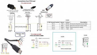 pgdt prog connect.jpg