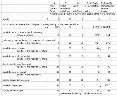 Motor compensation example.jpg