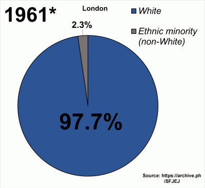 London_ethnic_demographics_from_1961_to_2021.gif (746.75 KiB) Viewed 262 times London_ethnic_demographics_from_1961_to_2021.gif