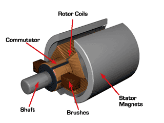 BLDC-Motor-Animation.gif