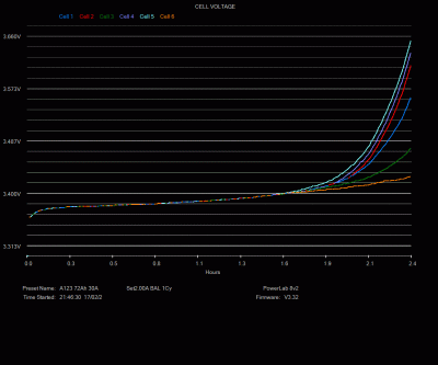 6S-70Ah Final few percent of charge 5 mins later.GIF