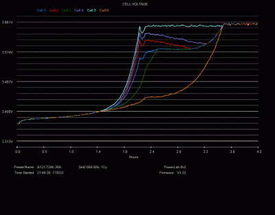6S-70Ah Final few percent of charge ending.GIF