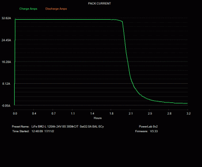 BM2 8S 120Ah Amps.GIF