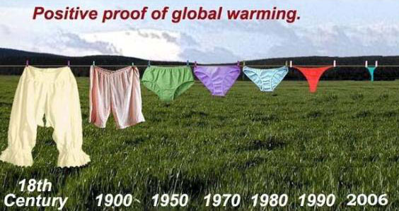 Global Warming Proof